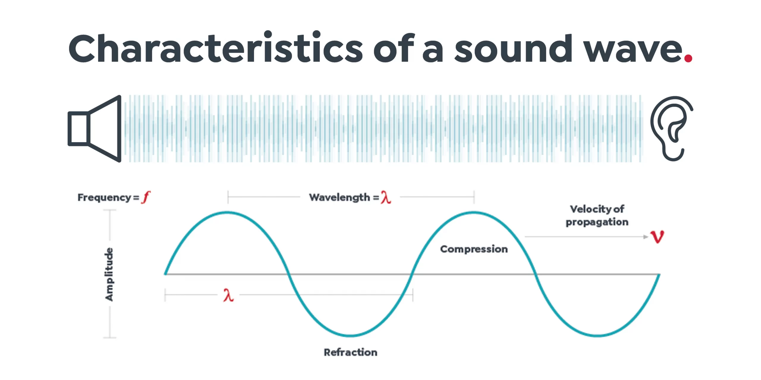 Theory Behind Acoustic Waves