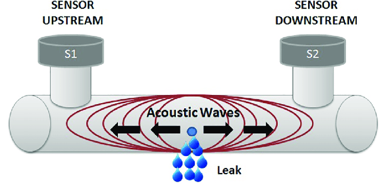 Negative Pressure Wave Negative Pressure Wave
