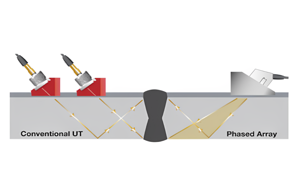 phased array ultrasonic testing (PAUT) phased array ultrasonic testing (PAUT)
