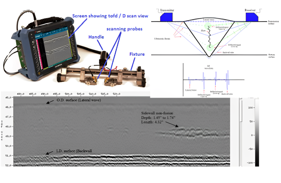 time of flight diffraction (TOFD) time of flight diffraction (TOFD)