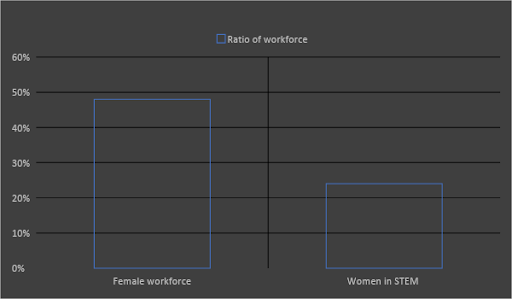 Women's Journey into NDT