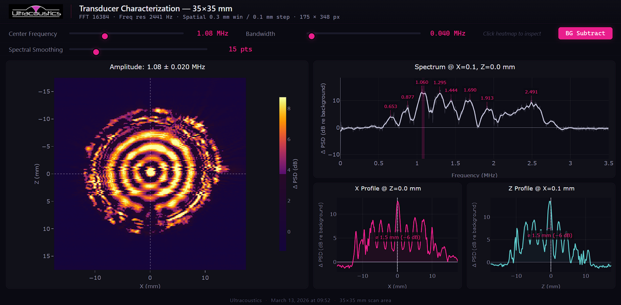 BROADSONIC software dashboard showing transducer characterization with frequency spectrum and amplitude field maps