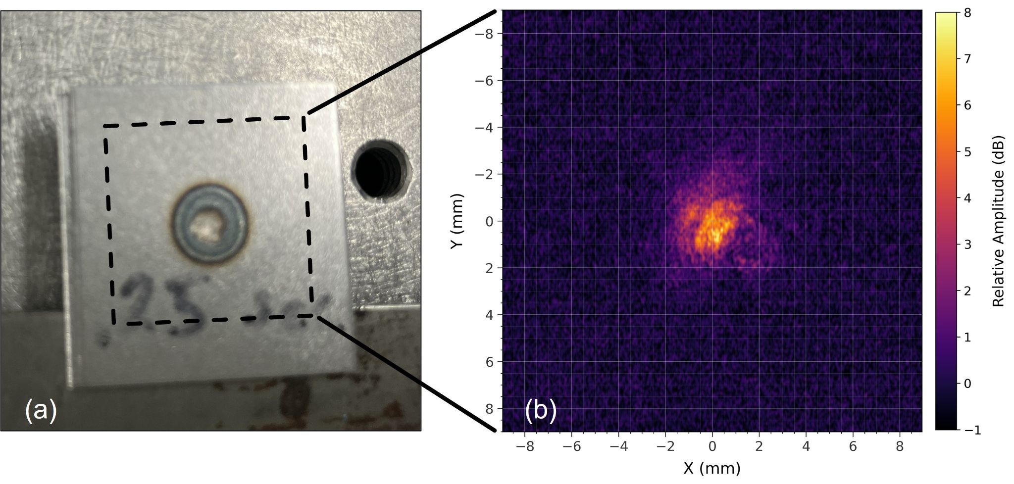 Spot weld sample next to its ultrasonic amplitude map showing weld nugget detected by BROADSONIC sensor