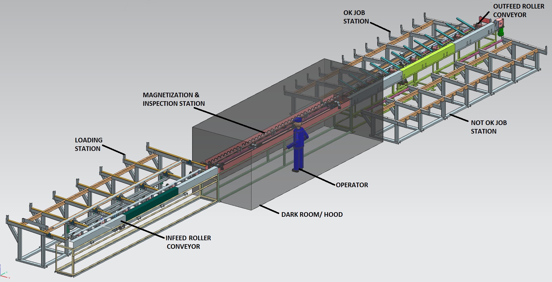 Magnetic Crack Detectors