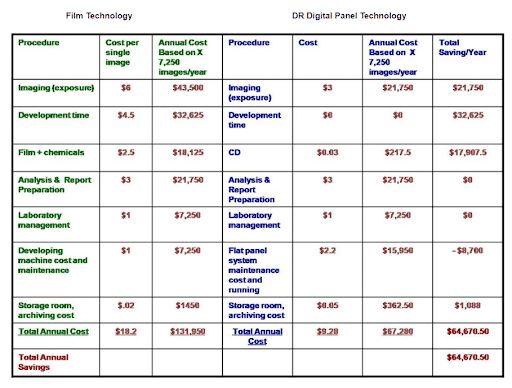 Table created by Mr. David Belo (IAI Radiography Level III Expert)
