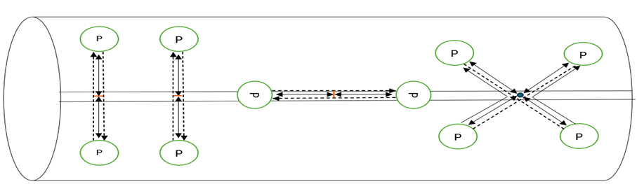 Figure-I+I (for Longitudinal defects) + On- bead (For transverse defects) Arrangement+ X (for transverse defects)