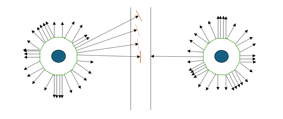 Figure-Rotating probe to scan all directions.