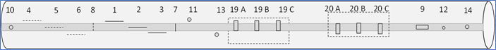 Calibration as per IOGP specification