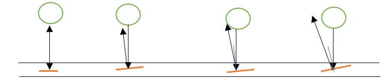 Figure-Example of probe set for longitudinal defects