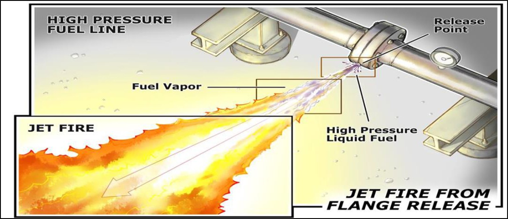 Jet Fire