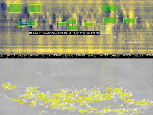 Plotting Dig Verification Feedback