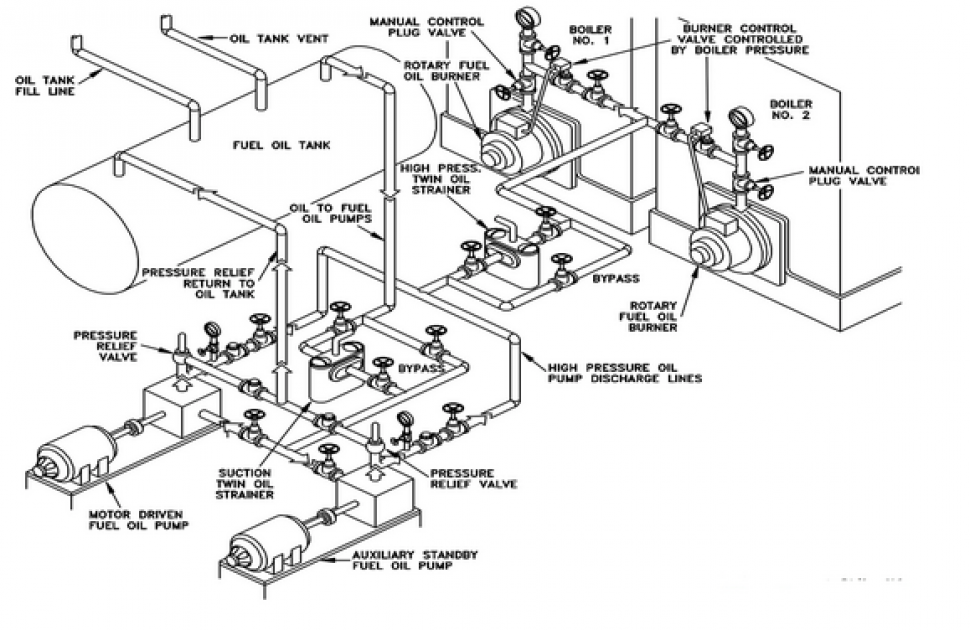 Pipeline Isometric Drawing