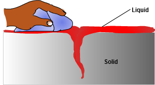 Liquid Penetrant Examination
