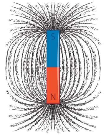 A depiction of magnetic lines of force