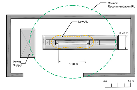 Magnetic Particle Testing Techniques