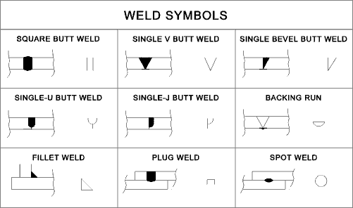 basic types of welding symbols