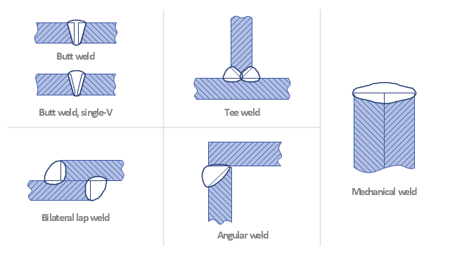 Butt Weld Symbol