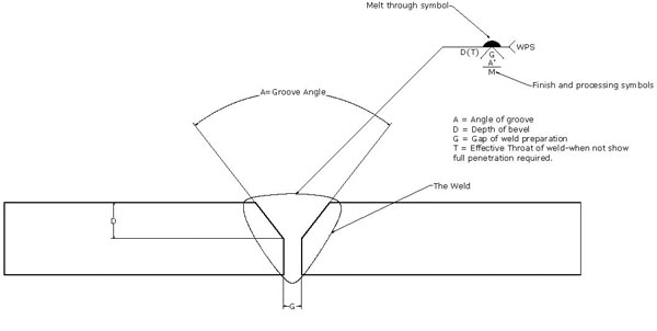 Groove Weld Symbol
