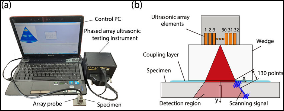 Phased Array Ultrasonic Testing Inspection Technique