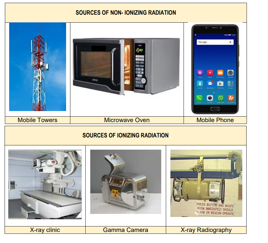 Sources of Ionizing and Non Ionizing Radiation