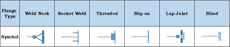 Flanges
