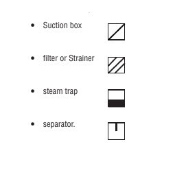Strainers and Filters