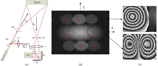 Phase-Shift Shearography