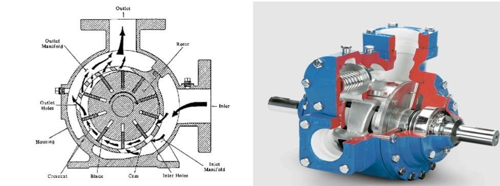 LPG Pump