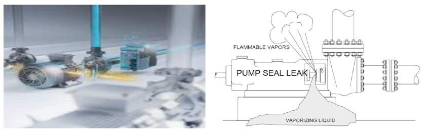 Mechanical Seal of Pumps