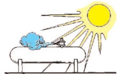 Heat Effect to Liquid LPG and Expansion of LPG