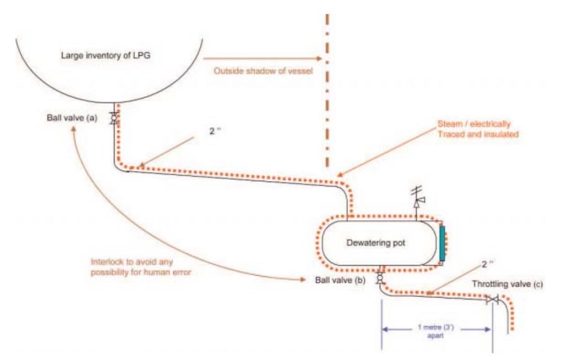 Schematic Drawing Drain Line of LPG Vessels