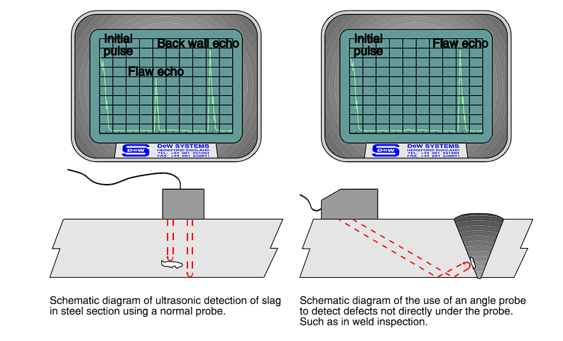 ultrasonic testing