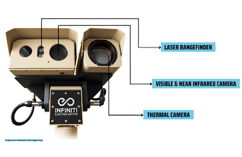 UAV Detector and its parts