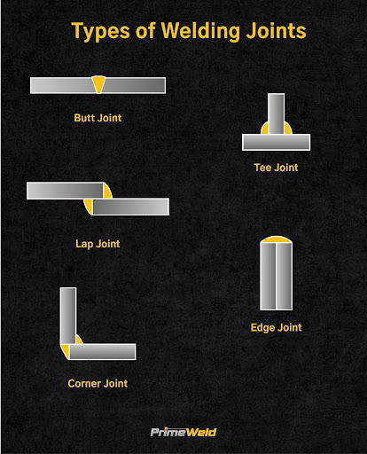 Types of Welding Joints
