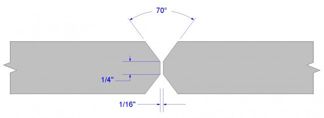 Double V Butt Joints