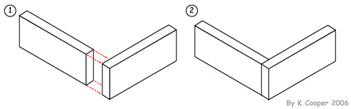 Square Butt Joints