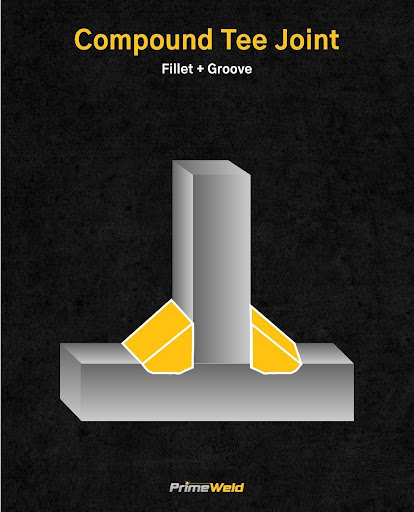 Compound Tee Joint