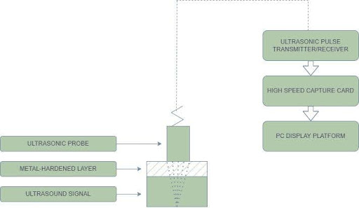 Ultrasonic Testing Schematic