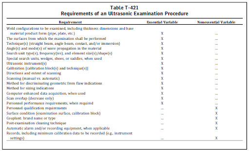 Requirements of an Ultrasonic Examination Procedure
