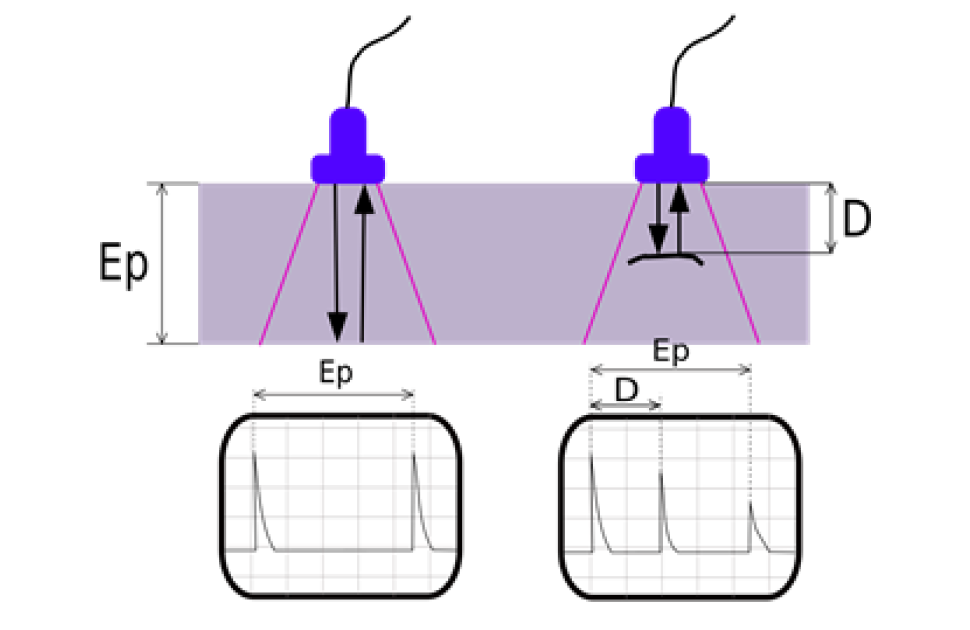 Ultrasonic Testing Principle