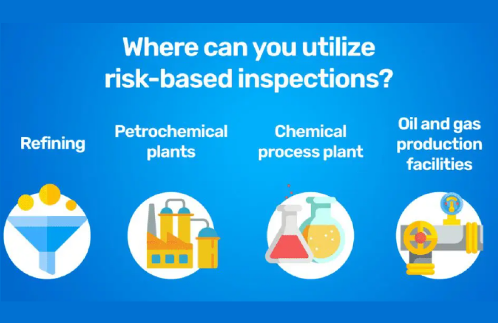 Where can you Utilize Risk-based Inspections