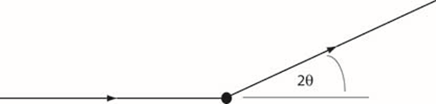The angle between the incoming and outgoing beam directions is called 2θ (2-theta)